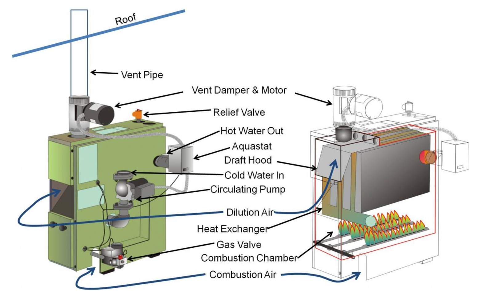 Inspecting Gas-Fired Boilers - InterNACHI®